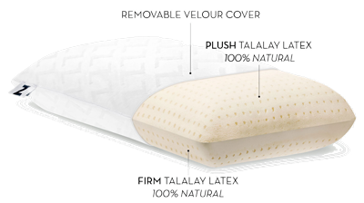 Duo-Latex Firm/Plush Latex Pillow